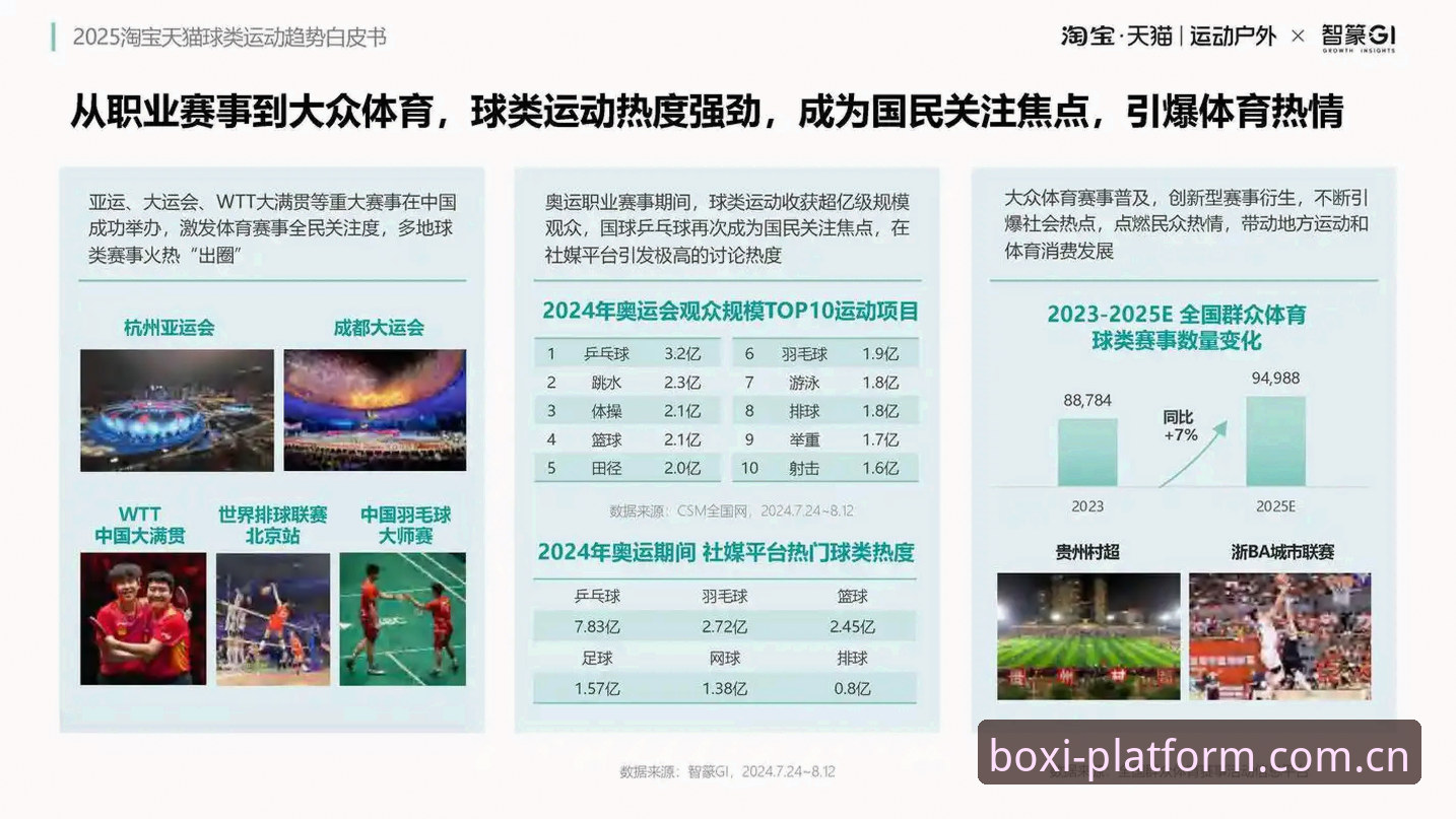 博喜体育最新资讯透露了什么信号？2025年体育平台用户该如何选择？