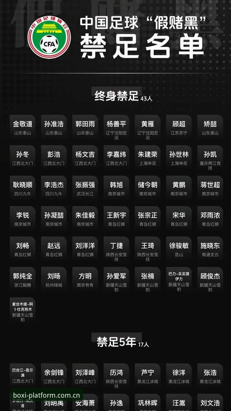 揭秘足协第三批禁足名单背后：中国足球反腐风暴的深层真相