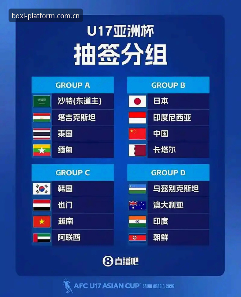 U17世界杯抽签深度评测：中国男女足分组形势与博喜体育观赛体验