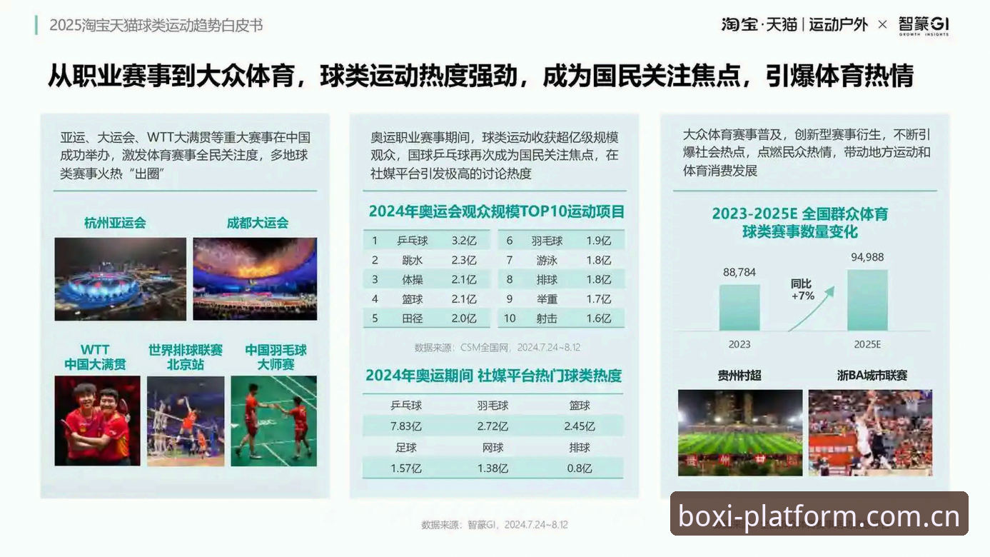 为什么越来越多的体育爱好者选择博喜体育正版平台？从使用体验到行业趋势的深度剖析